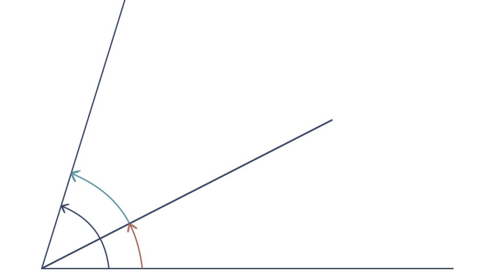 Image of Adjacent Angles
