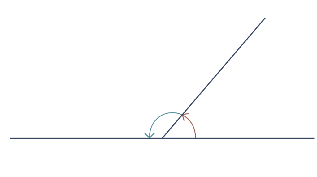 Image of supplementary angles